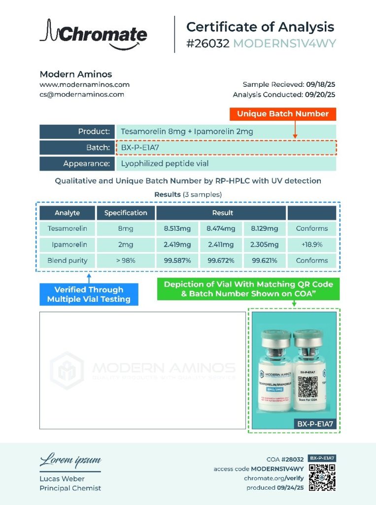 Batch number on COA